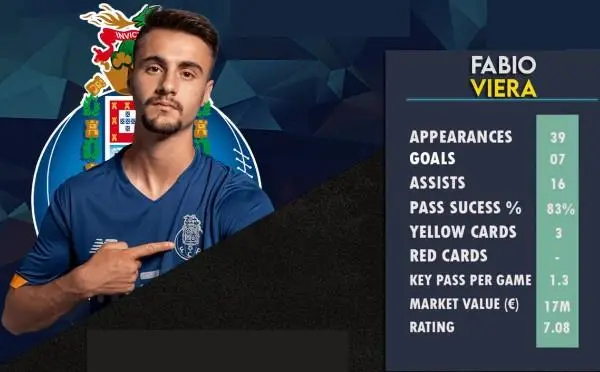 葡超联赛葡萄牙体育客场小胜