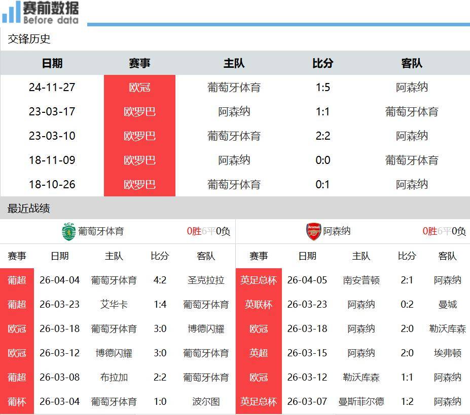这也行？勒沃库森赛后伤情更新葡萄牙体育回应争议备战西甲，多特蒙德围绕NBA常规赛扳平良机的简单介绍